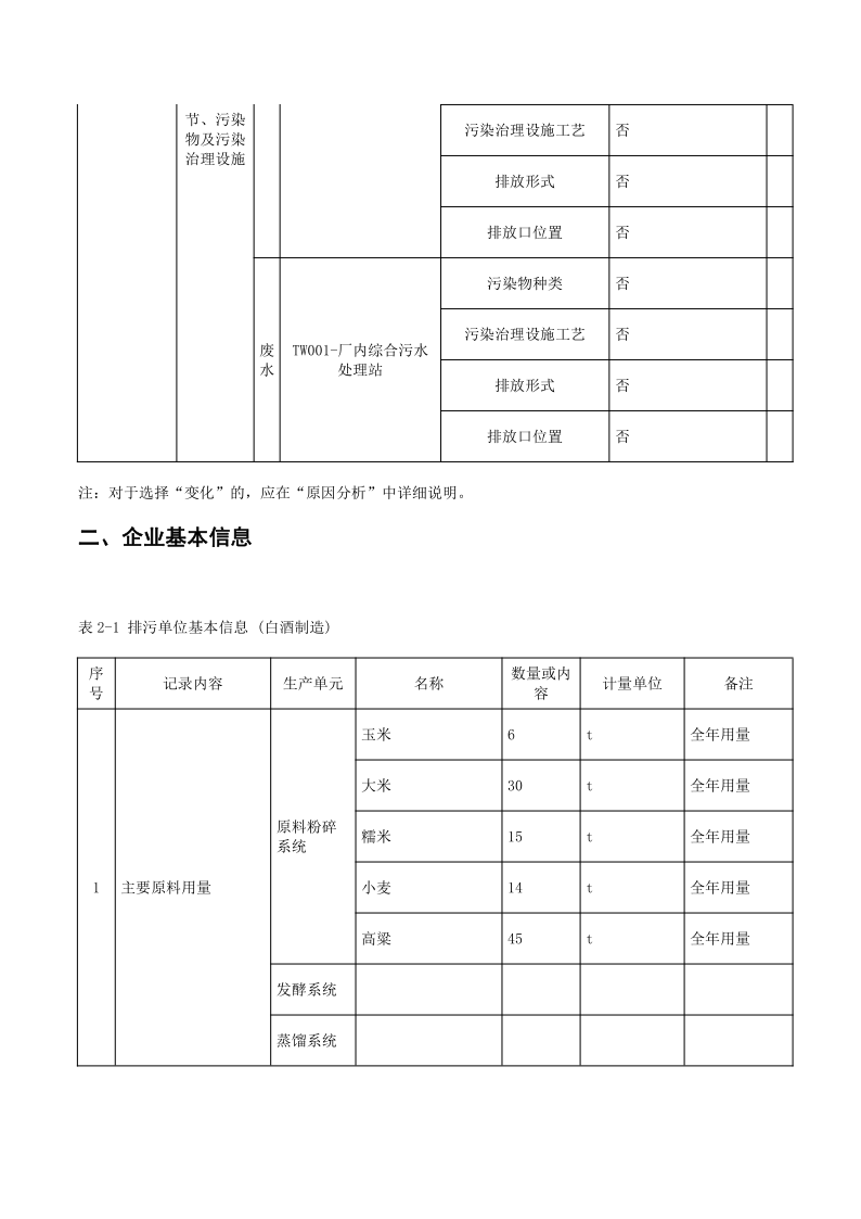 尊龙凯时人生就是博2022排污许可执行报告_4.png