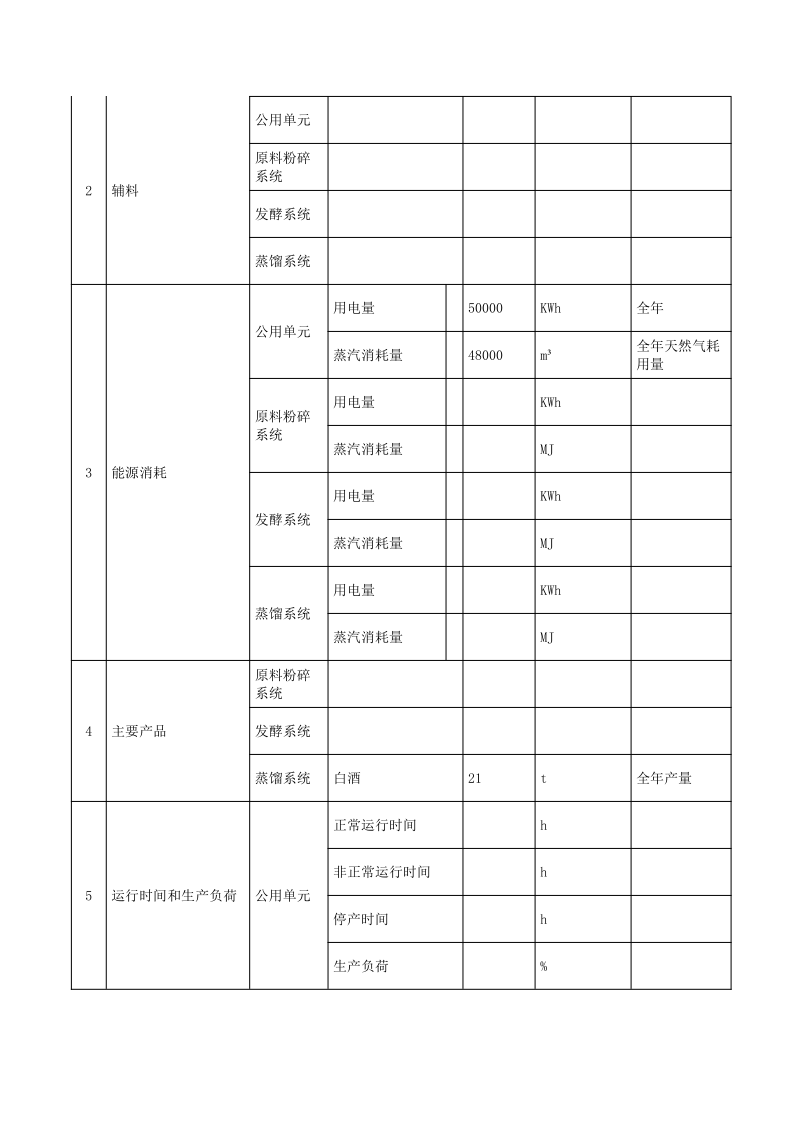 尊龙凯时人生就是博2022排污许可执行报告_5.png