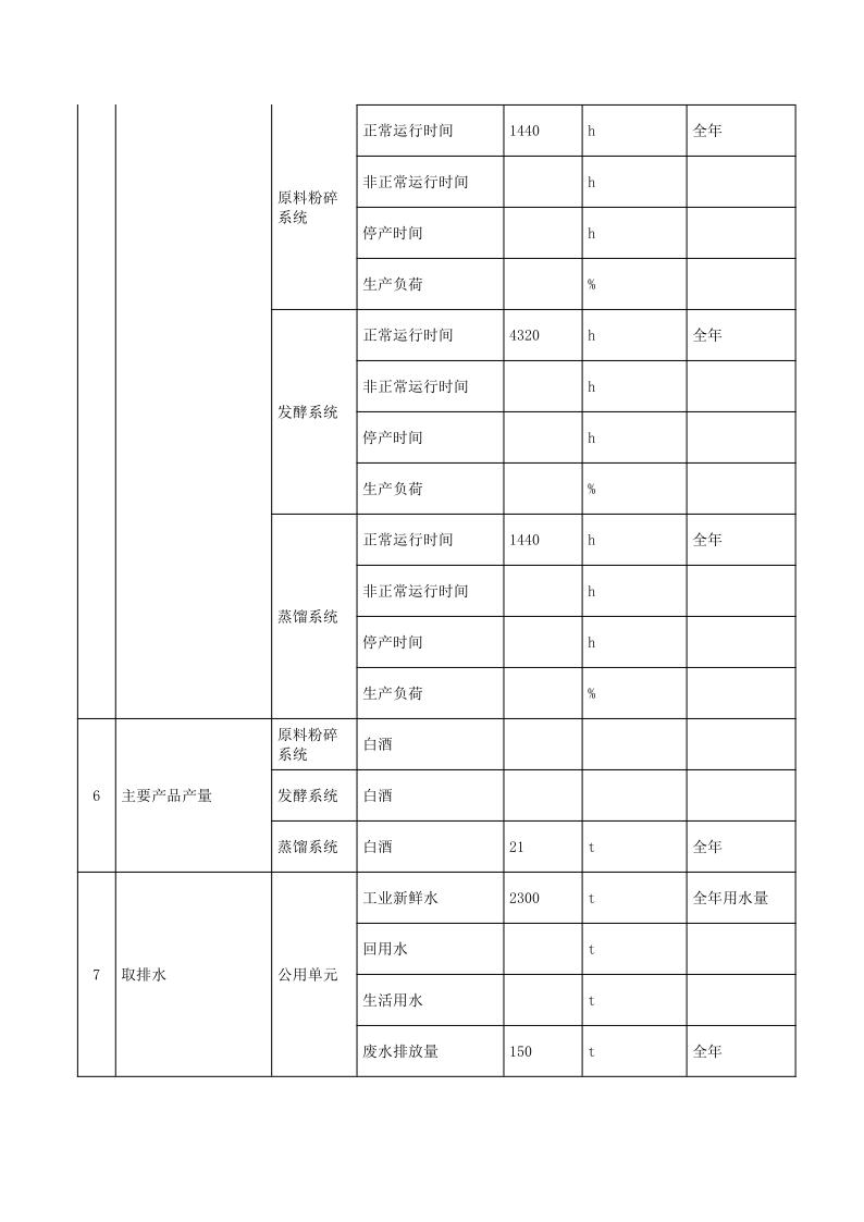 尊龙凯时人生就是博2022排污许可执行报告_6.png