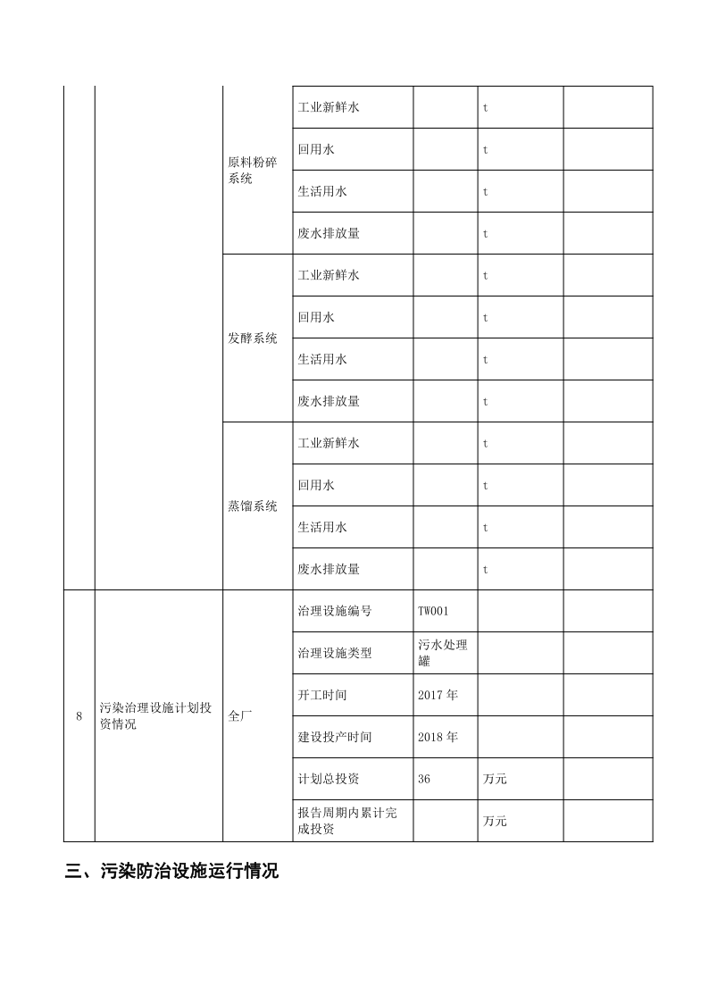 尊龙凯时人生就是博2022排污许可执行报告_7.png