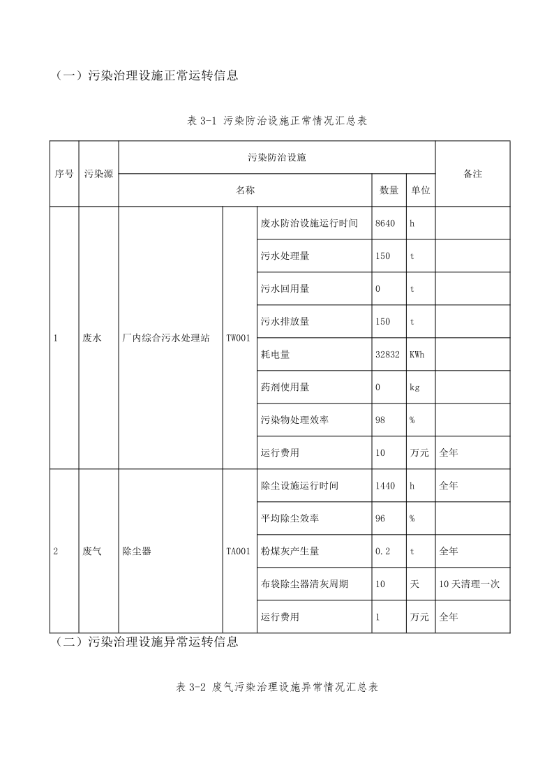 尊龙凯时人生就是博2022排污许可执行报告_8.png