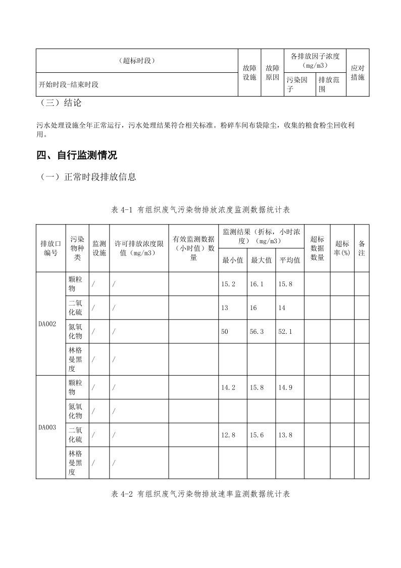 尊龙凯时人生就是博2022排污许可执行报告_9.png