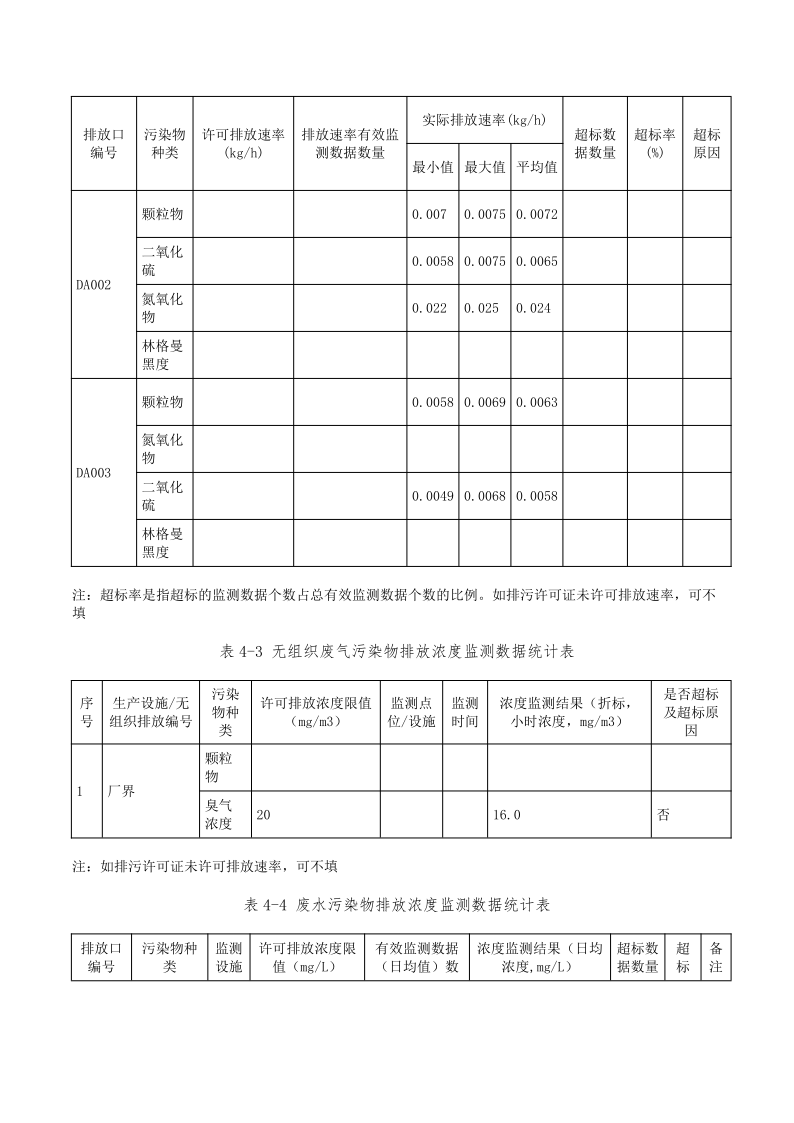 尊龙凯时人生就是博2022排污许可执行报告_10.png