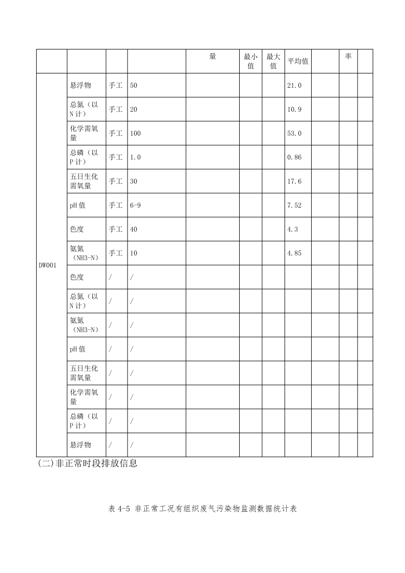 尊龙凯时人生就是博2022排污许可执行报告_11.png