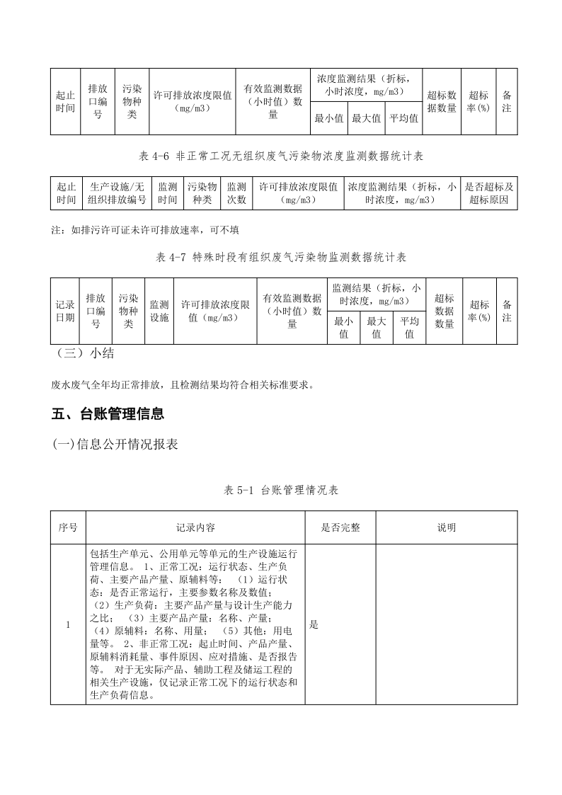 尊龙凯时人生就是博2022排污许可执行报告_12.png