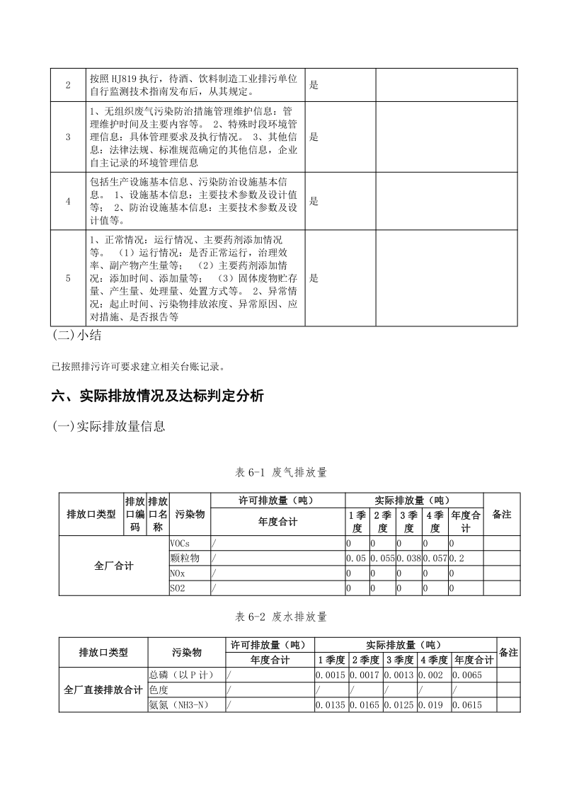 尊龙凯时人生就是博2022排污许可执行报告_13.png