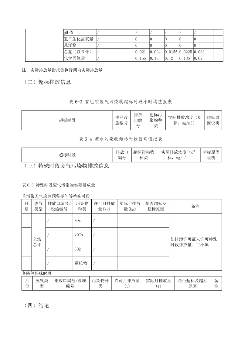 尊龙凯时人生就是博2022排污许可执行报告_14.png